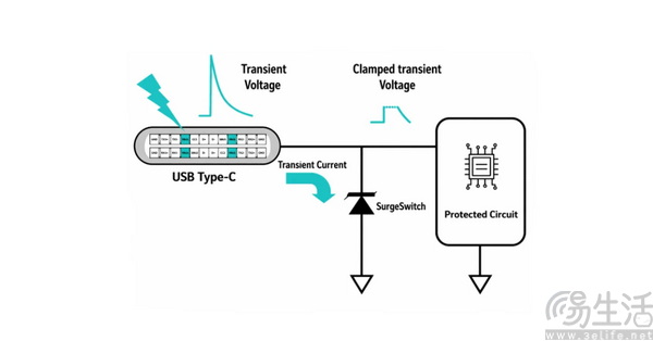 Semtech全面提升48V USB供电防护能力 Semtech全面提升48V USB供电防护能力