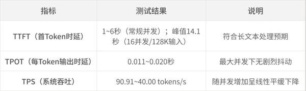 摩尔线程×硅基流动联合发布PD分离异构算力混部技术白皮书 摩尔线程×硅基流动联合发布PD分离异构算力混部技术白皮书