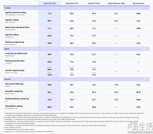 Qwen3.8-27B 开源多模态模型,本地部署首选 Qwen3.8-27B 开源多模态模型,本地部署首选