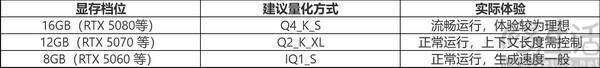 Qwen3.8-27B 开源多模态模型,本地部署首选 Qwen3.8-27B 开源多模态模型,本地部署首选