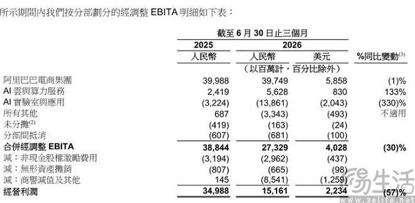 阿里拟配售800亿港元新股,用于全栈AI能力建设 阿里拟配售800亿港元新股,用于全栈AI能力建设