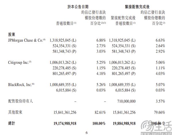 蔡崇信、吴泳铭出手,增持阿里1.2亿港元 蔡崇信、吴泳铭出手,增持阿里1.2亿港元