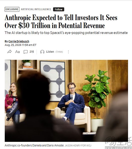 Anthropic向投资者透露,其潜在营收超30万亿美元 Anthropic向投资者透露,其潜在营收超30万亿美元