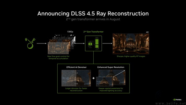 NVIDIA DLSS 4.5光线重建现已正式发布