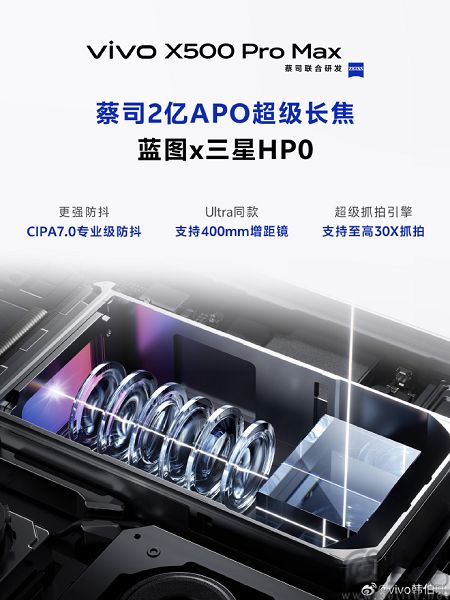 vivo X500 Pro Max影像揭晓,搭载2亿像素长焦 vivo X500 Pro Max影像揭晓,搭载2亿像素长焦