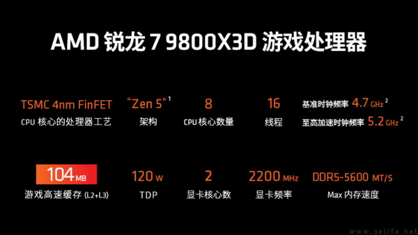 锐龙7 9800X3D冠军同款 把千帧握在手中