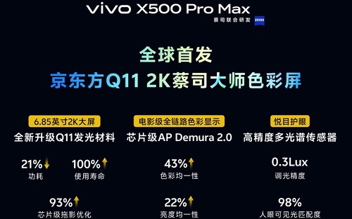 vivo X500 Pro Max屏幕揭晓，将首发Q11基材