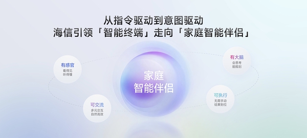 海信JUOS正式发布：行业首个家庭智能伴侣级AIOS