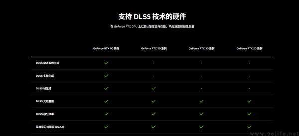 画质免费升级,DLSS 4.5 光线重建正式发布 画质免费升级,DLSS 4.5 光线重建正式发布