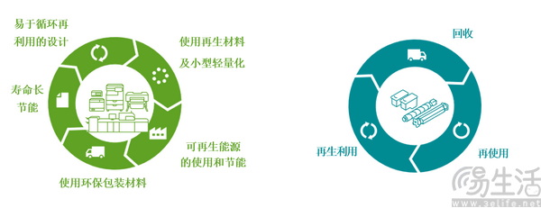 佳能文印设备荣获2026国际绿色零碳节双项大奖 佳能文印设备荣获2026国际绿色零碳节双项大奖