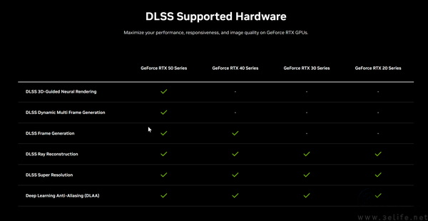 DLSS 5正式登场,开启神经渲染革命 DLSS 5正式登场,开启神经渲染革命