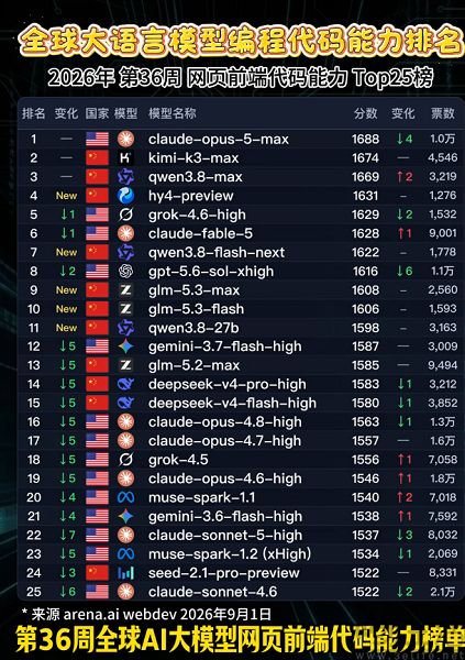智谱入驻天猫,与其说卖Token不如说打广告 智谱入驻天猫,与其说卖Token不如说打广告