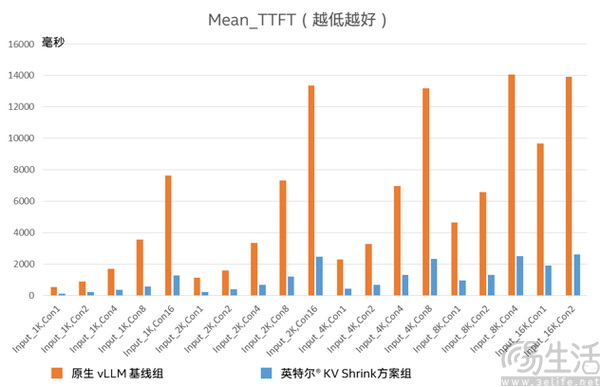 当上下文狂飙,谁在维持KV Cache的秩序? 当上下文狂飙,谁在维持KV Cache的秩序?