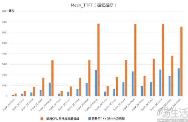 当上下文狂飙,谁在维持KV Cache的秩序? 当上下文狂飙,谁在维持KV Cache的秩序?