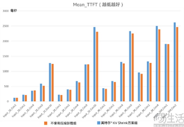 当上下文狂飙,谁在维持KV Cache的秩序? 当上下文狂飙,谁在维持KV Cache的秩序?