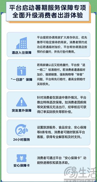 抖音生活服务为4万消费者兜底，先行赔付超7000万元