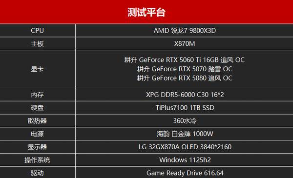 《NBA 2K27》DLSS 5实测！耕升RTX 50系列解锁全新体验
