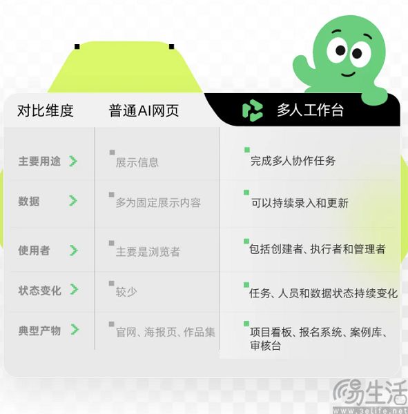 千问办公推出“多人工作台”,支持百人在线协作 千问办公推出“多人工作台”,支持百人在线协作
