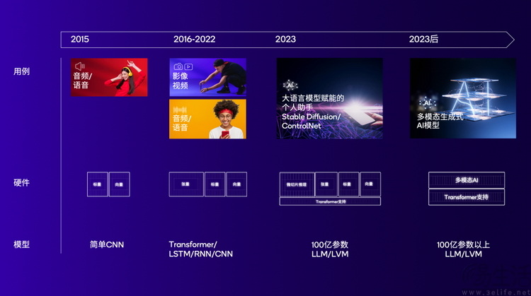 从架构到软件,NPU的发明者想要重塑行业秩序 从架构到软件,NPU的发明者想要重塑行业秩序