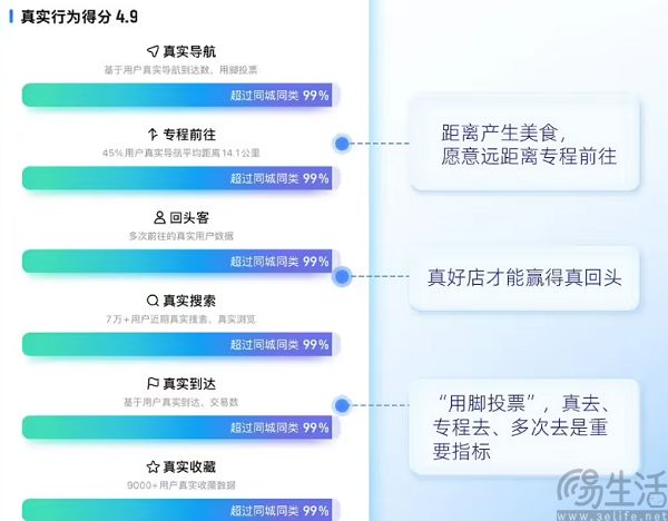 先种草再避雷,高德开始学起小红书 先种草再避雷,高德开始学起小红书