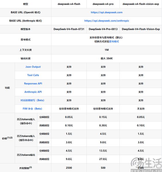 DeepSeek官宣flsh系列AI模型价格下调 DeepSeek官宣flsh系列AI模型价格下调