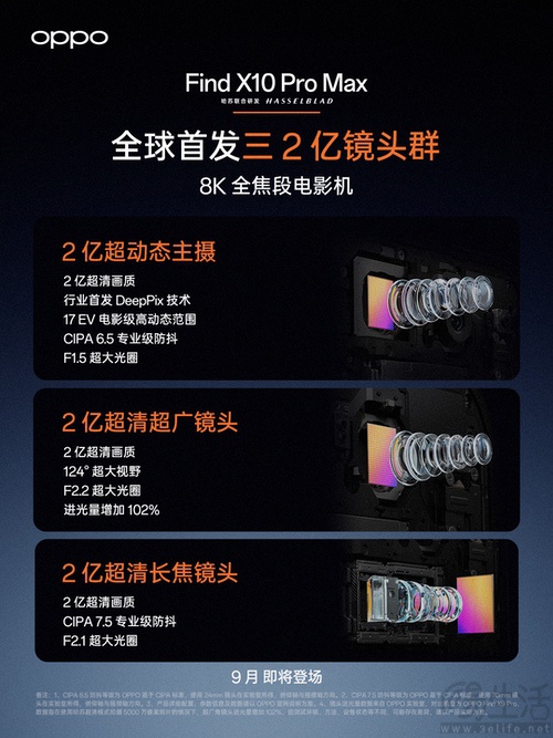 OPPO Find X10系列继续预热,更多配置揭晓 OPPO Find X10系列继续预热,更多配置揭晓