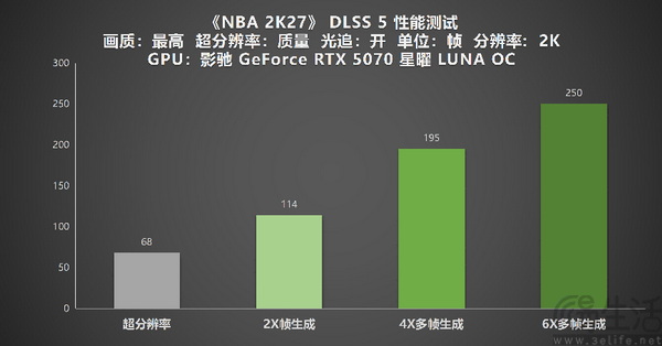 影驰GeForce RTX50系列 DLSS 5 深度实测! 影驰GeForce RTX50系列 DLSS 5 深度实测!