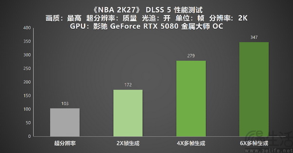 影驰GeForce RTX50系列 DLSS 5 深度实测! 影驰GeForce RTX50系列 DLSS 5 深度实测!