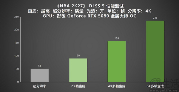 影驰GeForce RTX50系列 DLSS 5 深度实测! 影驰GeForce RTX50系列 DLSS 5 深度实测!