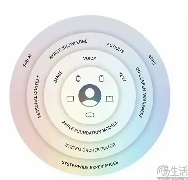 理解个人上下文,苹果终于让Siri支棱起来了 理解个人上下文,苹果终于让Siri支棱起来了