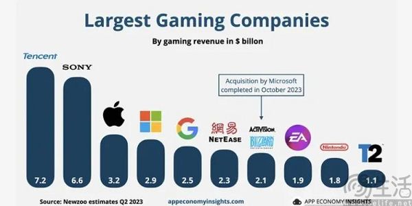 从Apple Games到自研手柄,苹果开始对标Steam 从Apple Games到自研手柄,苹果开始对标Steam