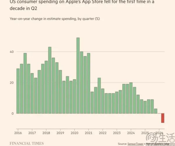 从Apple Games到自研手柄,苹果开始对标Steam 从Apple Games到自研手柄,苹果开始对标Steam