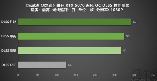 耕升RTX 5070追风OC 实测《鬼武者 剑之道》 耕升RTX 5070追风OC 实测《鬼武者 剑之道》