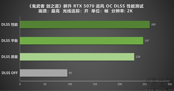 耕升RTX 5070追风OC 实测《鬼武者 剑之道》 耕升RTX 5070追风OC 实测《鬼武者 剑之道》
