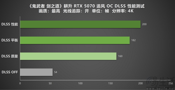 耕升RTX 5070追风OC 实测《鬼武者 剑之道》 耕升RTX 5070追风OC 实测《鬼武者 剑之道》