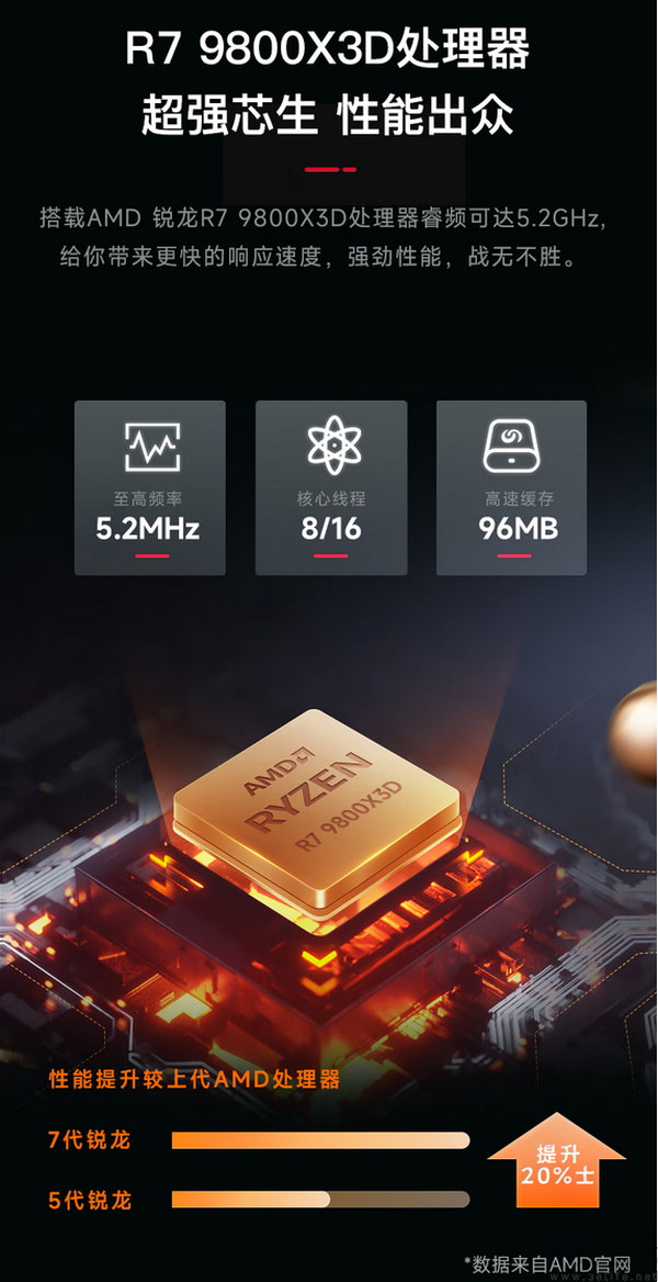 锐龙7 9800X3D加持 微星宙斯盾ZS2畅玩千帧电竞
