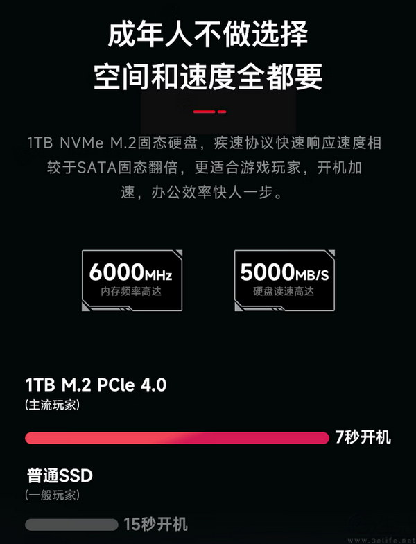 锐龙7 9800X3D加持 微星宙斯盾ZS2畅玩千帧电竞