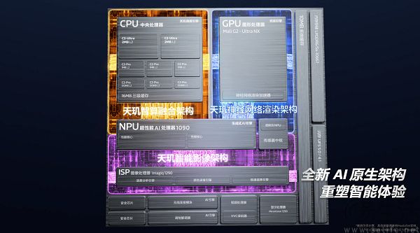 联发科天玑9600 Pro发布,基于台积电2nm制程打造 联发科天玑9600 Pro发布,基于台积电2nm制程打造