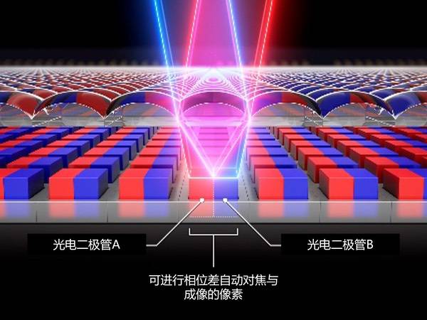 佳能发布Dual Pixel 3D Converter应用软件 佳能发布Dual Pixel 3D Converter应用软件
