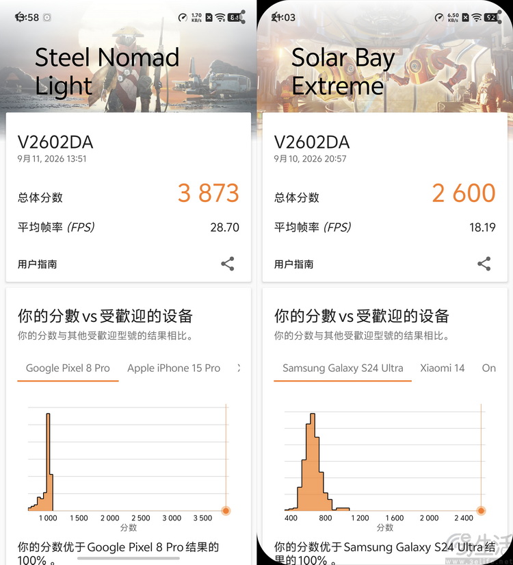 vivo X500 Pro Max首测:不叫Ultra,却更能打 vivo X500 Pro Max首测:不叫Ultra,却更能打