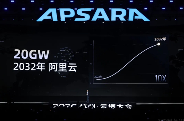 阿里吴泳铭称,机器思考总量将超人类1000倍 阿里吴泳铭称,机器思考总量将超人类1000倍