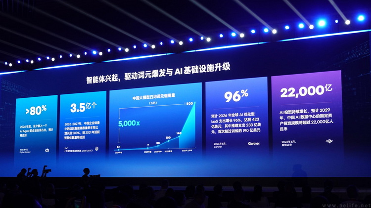智能体到底怎么用,英特尔在交出一份“落地清单” 智能体到底怎么用,英特尔在交出一份“落地清单”