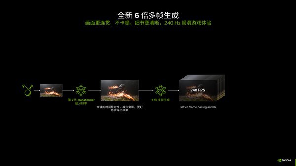 打游戏总是晕3D?不用弃游,搞懂原理就能轻松应对 打游戏总是晕3D?不用弃游,搞懂原理就能轻松应对