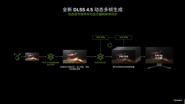 打游戏总是晕3D?不用弃游,搞懂原理就能轻松应对 打游戏总是晕3D?不用弃游,搞懂原理就能轻松应对