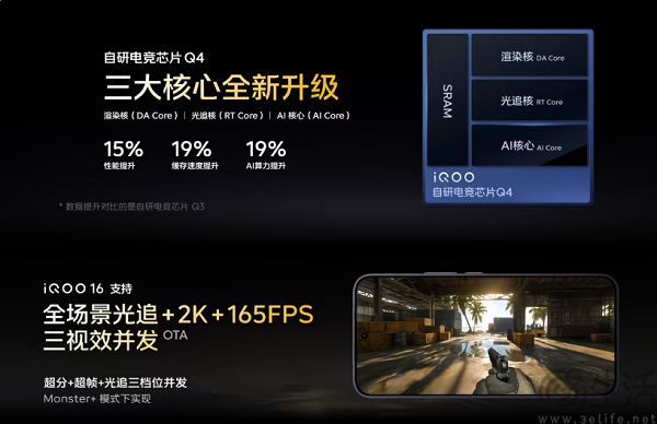 iQOO 16游戏相关技术公布,吃透PC游戏硬核技术 iQOO 16游戏相关技术公布,吃透PC游戏硬核技术