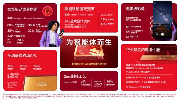 骁龙引领智能体AI时代，凭借两款全球最快移动SoC赋能下一代智能手机