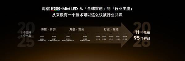 海信U7T Pro发布:首发玲珑真彩背光2.0 +真彩黑曜屏 海信U7T Pro发布:首发玲珑真彩背光2.0 +真彩黑曜屏