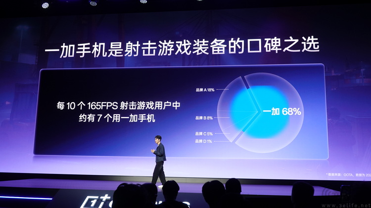 185帧与电竞三芯:“All in FPS”成为一加最大底气 185帧与电竞三芯:“All in FPS”成为一加最大底气