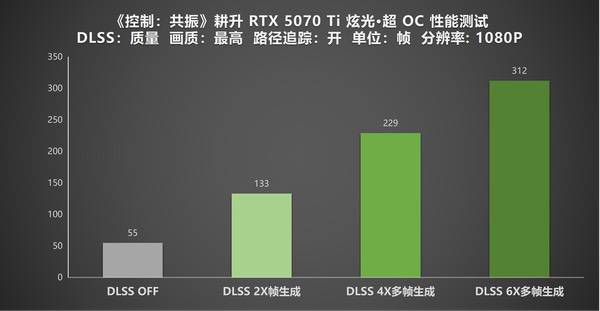 超自然怪谈续作《控制：共振》耕升RTX 5070 Ti炫光·超OC 2.0实测