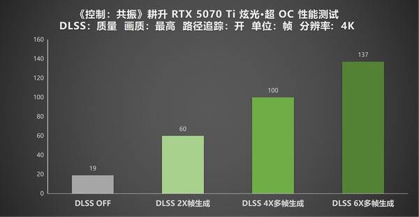 超自然怪谈续作《控制：共振》耕升RTX 5070 Ti炫光·超OC 2.0实测